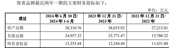 者品牌复牌一字涨停 标的负债率走高冰球突破正规网站因赛集团拟收购智(图1)