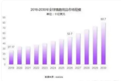 熊 致力于成为业内孵化体系的先锋冰球突破游戏成人情趣用品新锐小梵(图1)