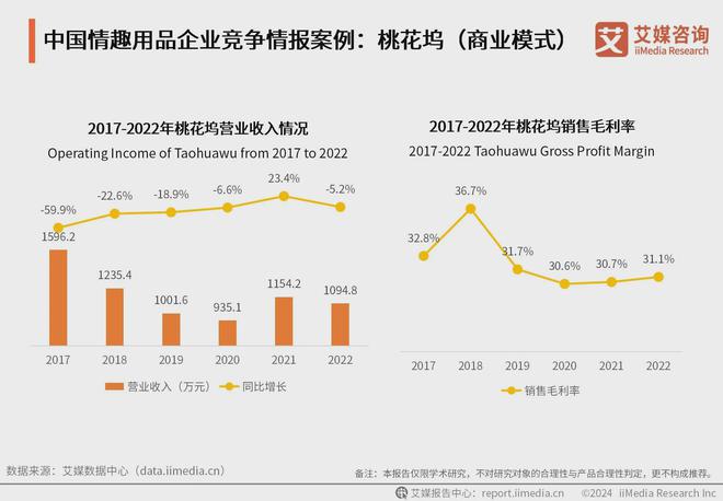 业：情趣品牌应积极利用电商数据改进产品冰球突破豪华版2024年中国情趣用品行(图1)