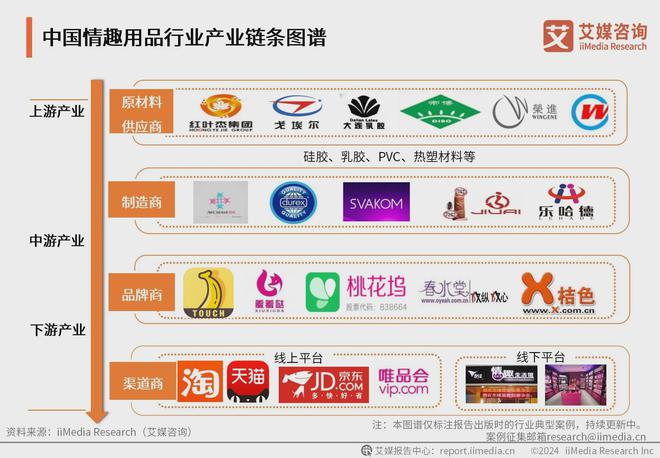 业：情趣品牌应积极利用电商数据改进产品冰球突破豪华版2024年中国情趣用品行(图2)