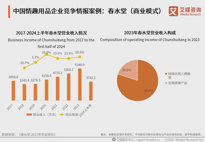 业：情趣品牌应积极利用电商数据改进产品冰球突破豪华版2024年中国情趣用品行(图3)