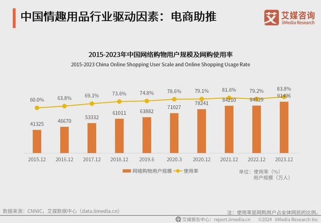 业：情趣品牌应积极利用电商数据改进产品冰球突破豪华版2024年中国情趣用品行(图4)