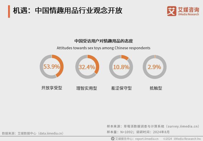 业：情趣品牌应积极利用电商数据改进产品冰球突破豪华版2024年中国情趣用品行(图5)
