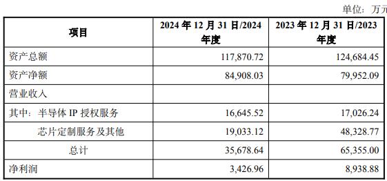 买2标的 1标的去年营收净利双降冰球突破