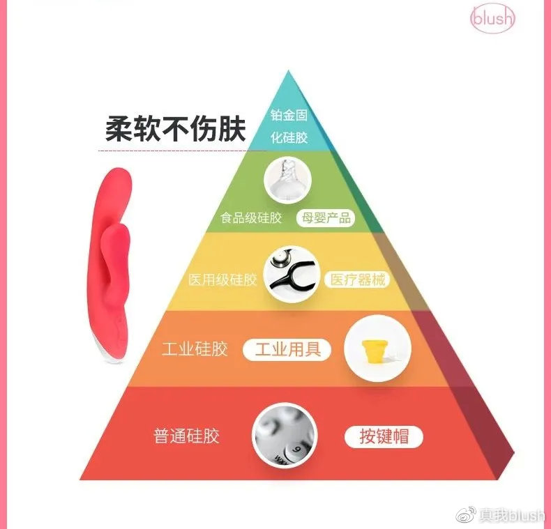 过情趣玩具的材质与健康吗？冰球突破豪华版app你关注(图4)