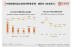 业：情趣品牌应积极利用电商数据改进产品冰